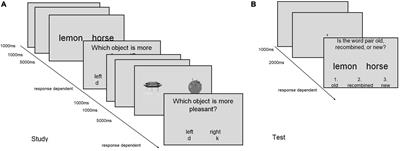 An examination of task factors that influence the associative memory deficit in aging